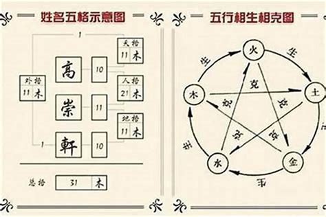 三才五格重要嗎|姓名学三才五格有道理吗，姓名中三才重要还是五格重。